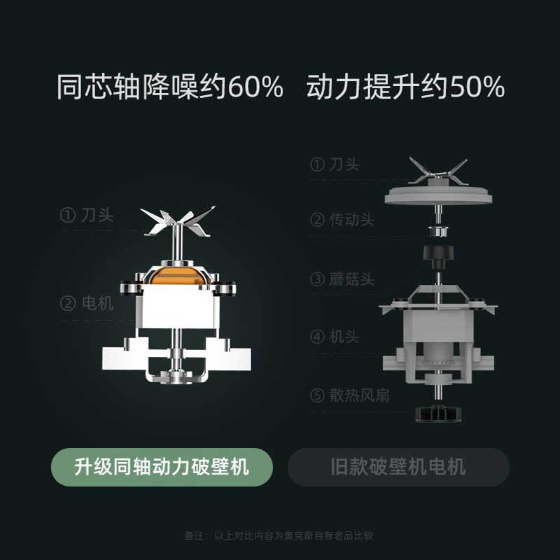 奥克斯HX-PB9329怎么样？质量如何？