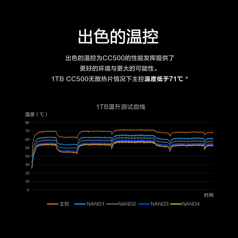 海康威视（HIKVISION） SSD固态硬盘 M.2接口 NVMe协议 CC500 512GB PCIe3.0 高性能固态