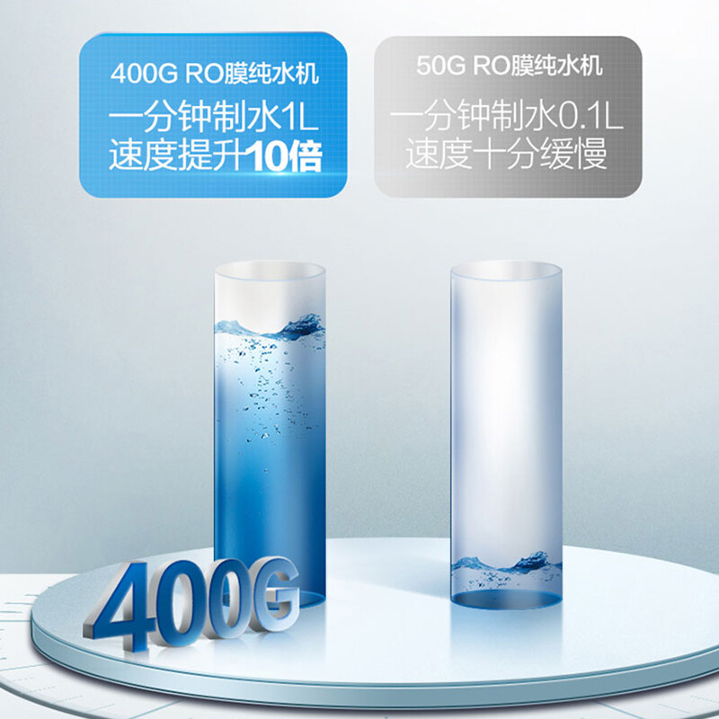 实情剖析沁园 家用净水器 400G RO反渗透QR-RL-403评测如何？反馈怎么样呢？入手曝光评测怎么样？有谁用过？