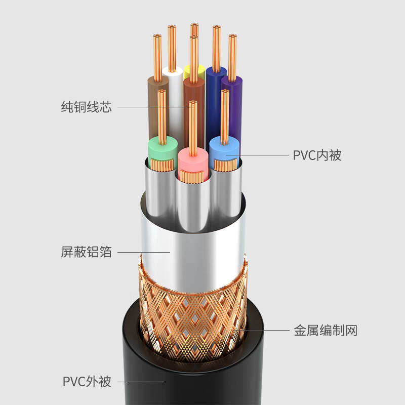 山澤(SAMZHE）VGA延長(zhǎng)線公對(duì)母高清雙磁環(huán)藍(lán)頭vga3+6線芯針/孔10米 電腦投影儀顯示器視頻線VF-1100