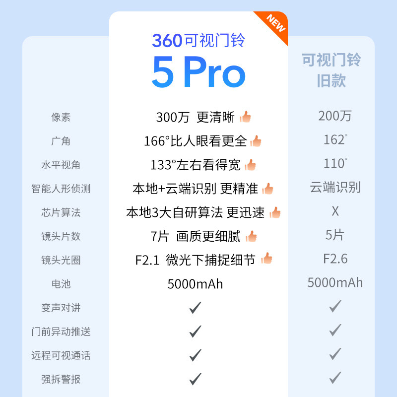 360 可视门铃5 Pro摄像头家用监控摄像头智能摄像机 2K智能门铃电子猫眼 无线wifi 300W超清夜视AR1C