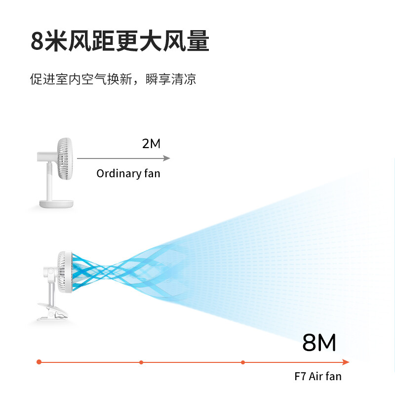 几素usb电风扇迷你学生宿舍夹式可充电小风扇便携式随身办公室桌面手拿宝宝婴儿车蓄电池小型电扇 【简约白】升级24H超长续航+摇头循环风+可定时