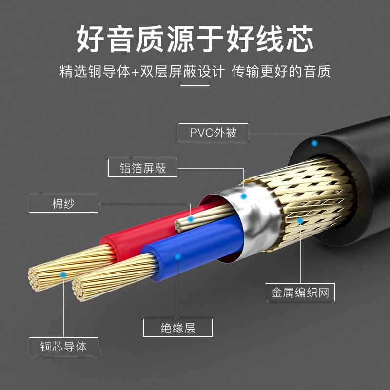 秋葉原（CHOSEAL）QS3803T1D5 卡儂頭對(duì)卡儂尾 麥克風(fēng)線音頻線 1.5米