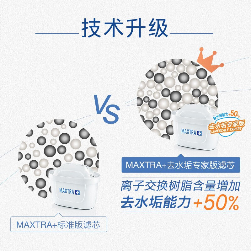 【德国新升级三代滤芯】碧然德（BRITA）多效Maxtra通用滤芯净水器净水壶滤水壶滤芯 去水垢专家版滤芯6只装