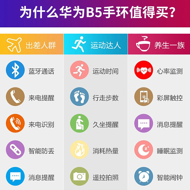 华为b5手环和b6哪个好？有何区别？