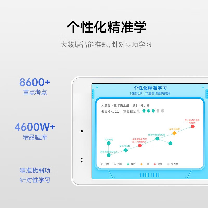 已经入手说说科大讯飞学习机Q10和x2pro区别大吗如何选？哪个值得买？20天亲身体验感受报告