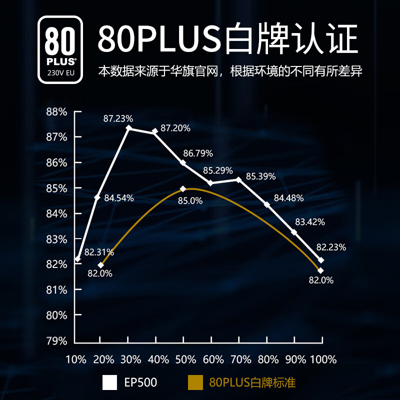 爱国者额定500W 电竞EP500台式机电源怎么样？属于什么档次？