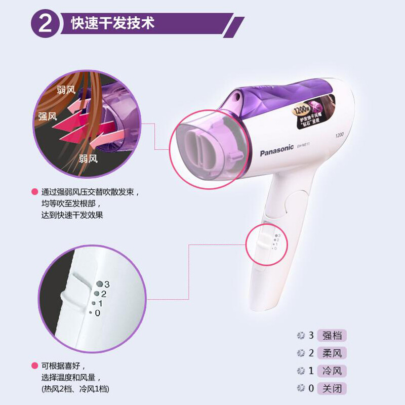 松下（Panasonic）电吹风机 家用 负离子护发 快速干发 EH-NE11-V