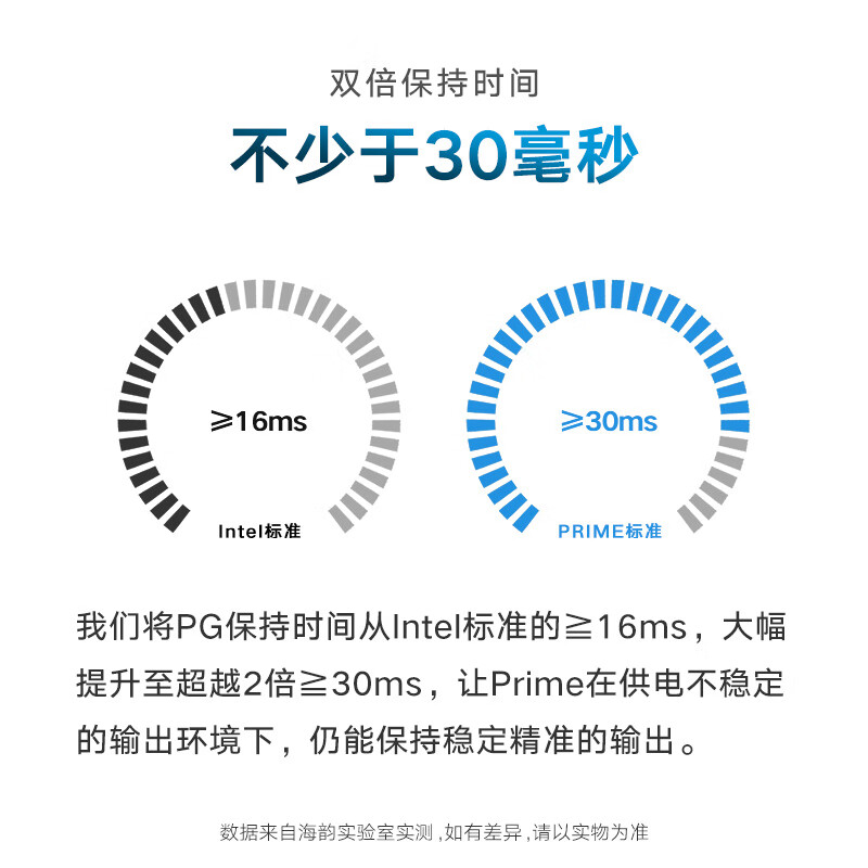 海韵(SEASONIC)旗舰钛金PRIME TX650 650W电源 80PLUS钛金牌全模/十二年质保/全日系电容/第4代温控风扇启停