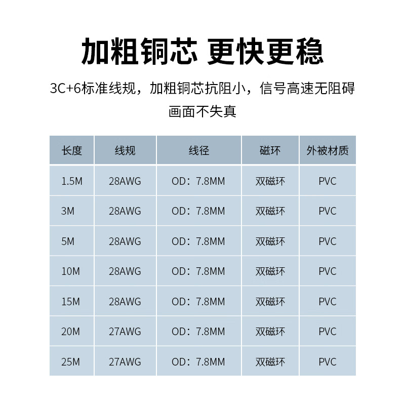 優(yōu)越者(UNITEK)VGA線 電腦顯示器連接線投影儀3米 3+6視頻延長數(shù)據(jù)線 純銅雙磁環(huán)高清線Y-C504A