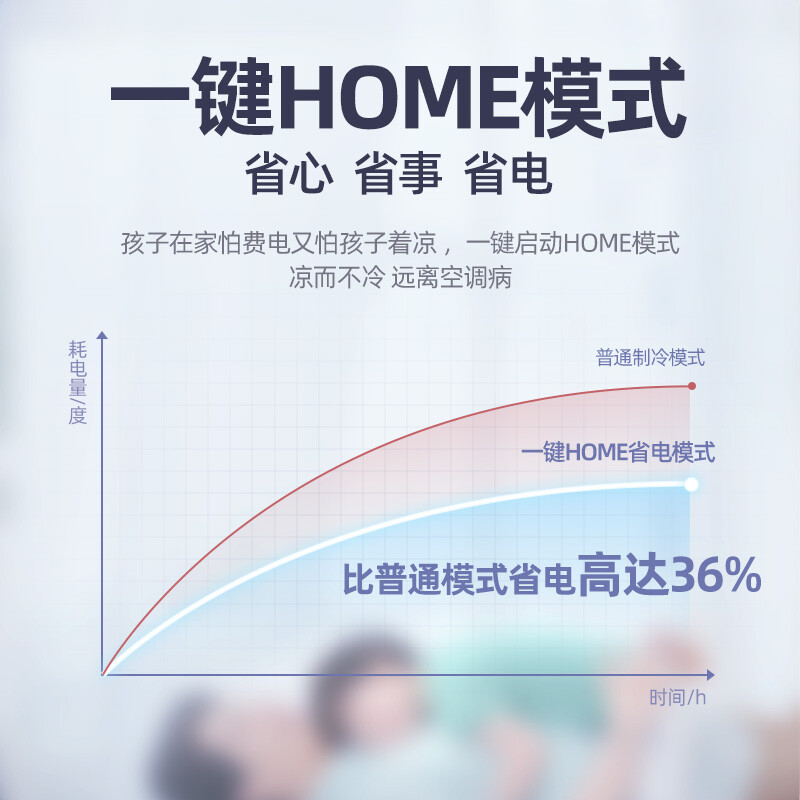 实情曝光海尔统帅KFR-72LW/07PAQ83TU1好不好用？老司机指教诉说怎么样？使用评价好吗？