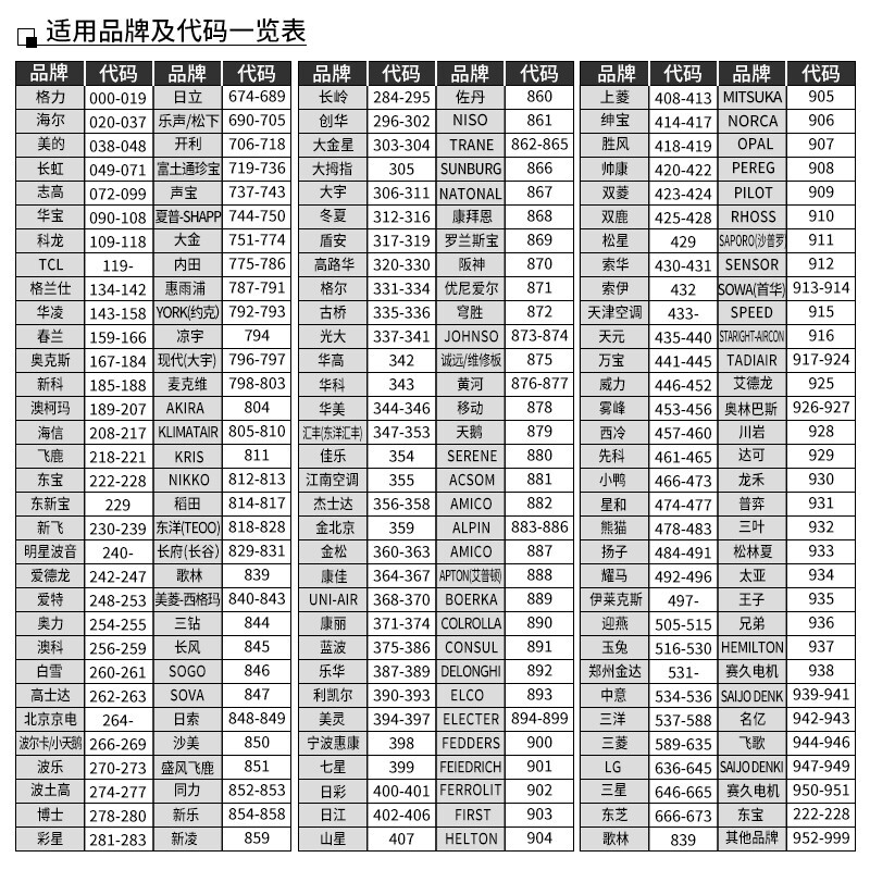 【当日次日达】广乾万能空调遥控器通用格力美的海尔海信科龙长虹奥克斯松下志高三菱日立新科三星康佳遥控板