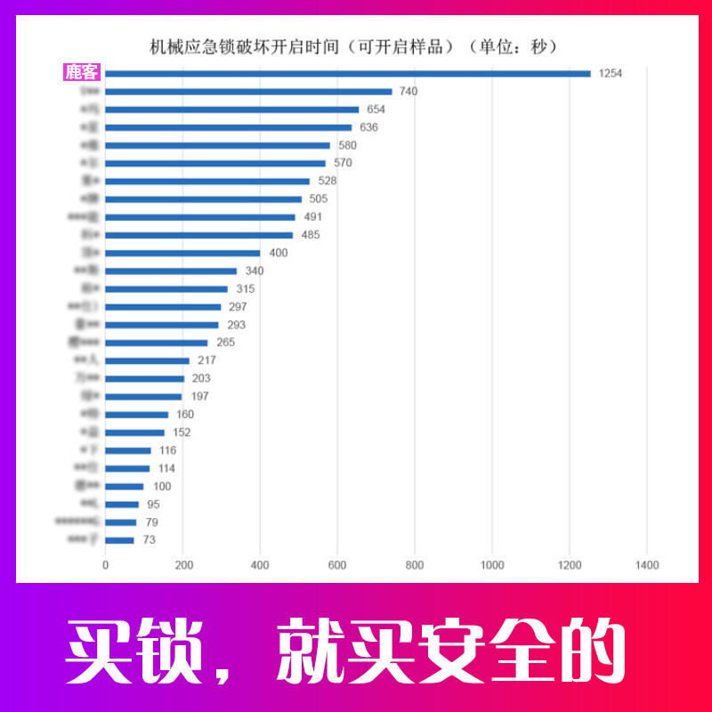 鹿客TFPL901哪个好？区别是？