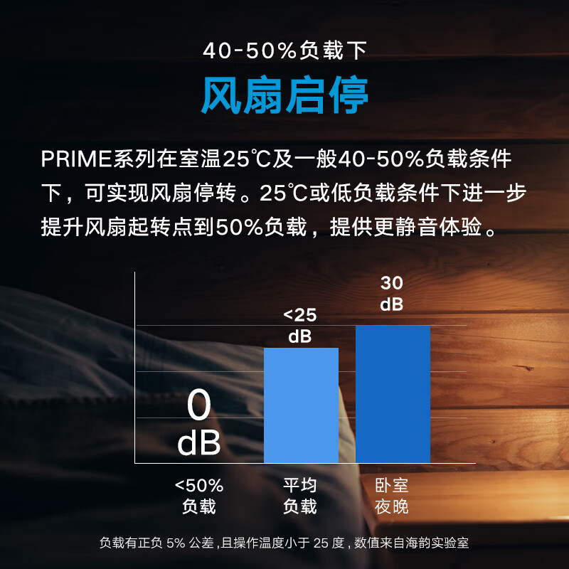 海韻(SEASONIC)旗艦金PRIME GX850 850W電源 80PLUS金牌全模/十二年質(zhì)保/全日系電容/第4代溫控風(fēng)扇啟停