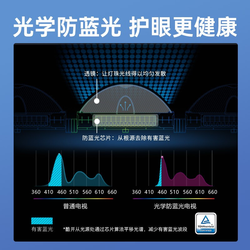 酷開(kāi) 創(chuàng)維出品S31 43英寸 高清顯示 智能投屏 全面屏 8G內(nèi)存 防藍(lán)光護(hù)眼 平板液晶電視