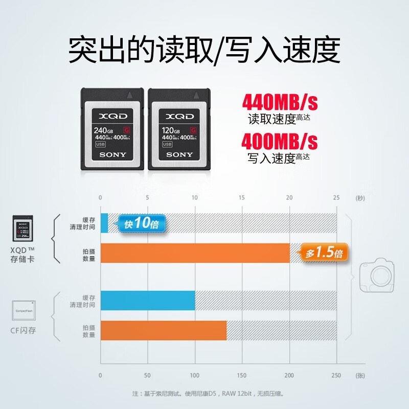 索尼xqd120和128哪个好？有何区别？