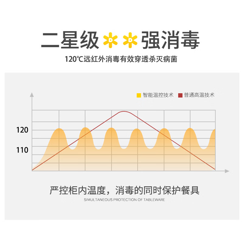 独家解密消毒柜樱花ZTD100-C01质量如何？请问怎么样呢？真实感受剖析怎么样？值得入手吗？