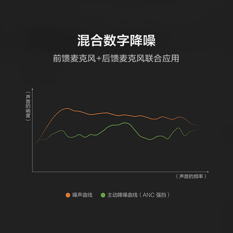 小米降噪项圈蓝牙耳机  高品质无线音乐|数字双反馈降噪  |动圈动铁双单元|持久续航约20小时