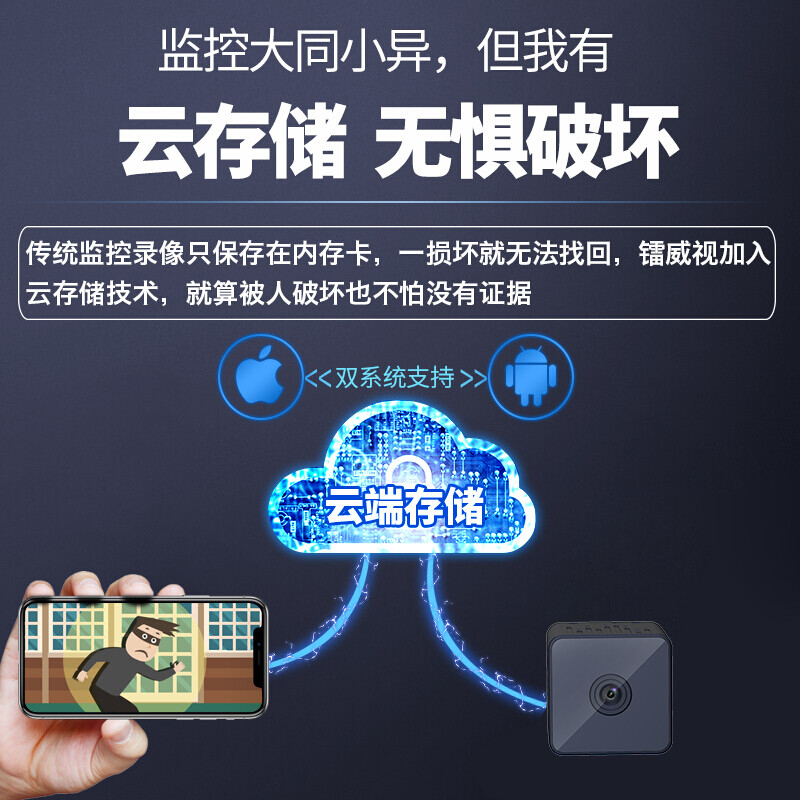镭威视摄像头监控wifi无线摄像机高清夜视手机远程监控电池免插电无网4g监控器家用 【旗舰版】内置电池+64G卡