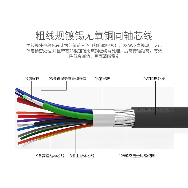 胜为（shengwei）工程级VGA线高清双磁环（3+9）阻燃信号连接线10米 电脑主机连接投影仪电视显示器 VC-8100