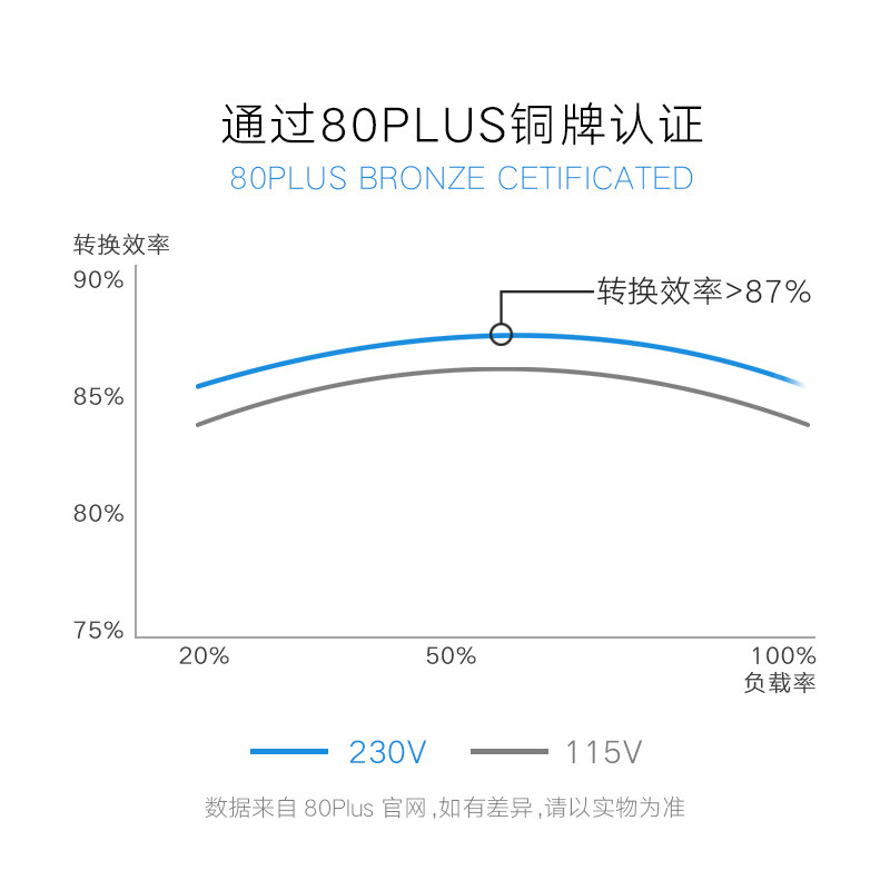 海韵 (SEASONIC) 经典铜牌 S12III 500W电源 500GB3(80PLUS铜牌/五年质保/智能静音温控/LLC架构/背板走线）