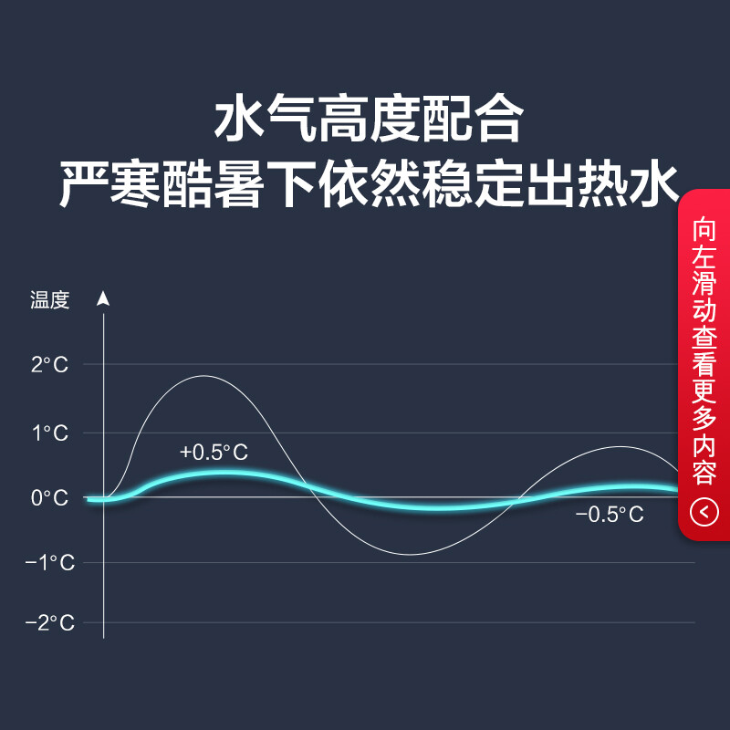 万和（Vanward)16升燃气热水器家用天然气 水气双调双变频恒温JSQ30-526W16