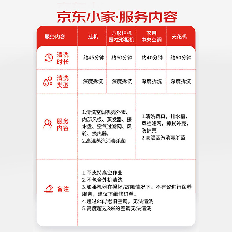 京東小家 空調清洗 立式圓柱柜機深度拆洗 家電清洗 上門服務 家政保潔【贈高溫蒸汽消毒】