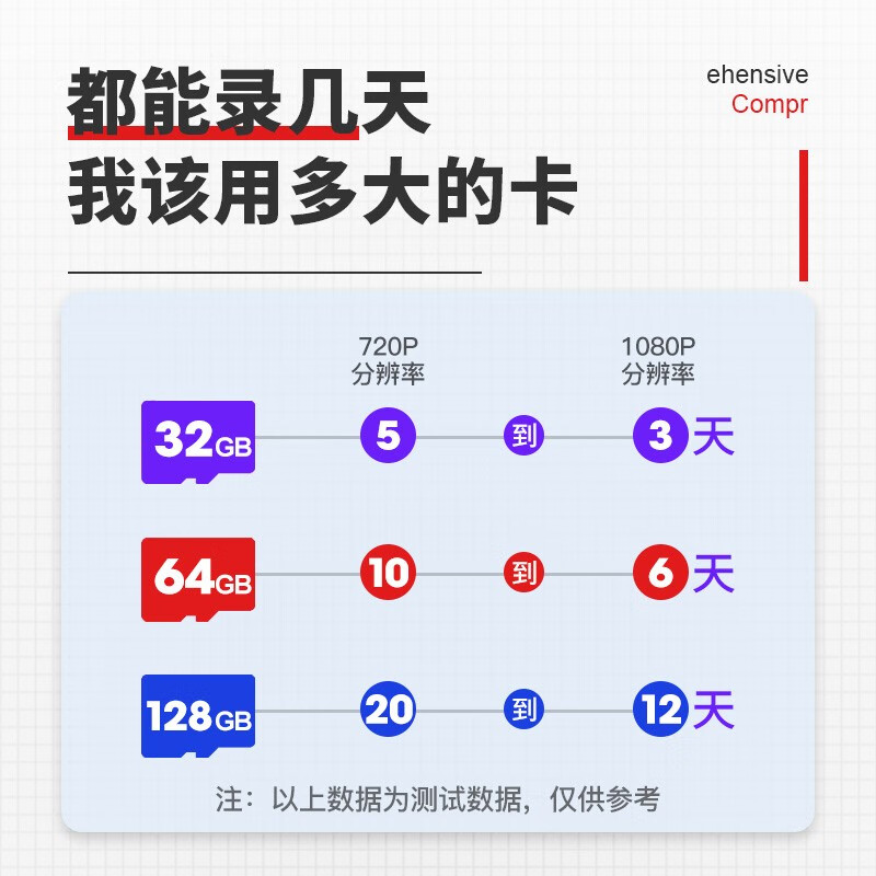 小米攝像頭內(nèi)存卡監(jiān)控專用TF卡32g華為360攝像機(jī)Micro SD卡FAT32格式高速c10存儲(chǔ)卡 Class10 FAT32格式小米監(jiān)控專用 32G TF（Micro SD）卡