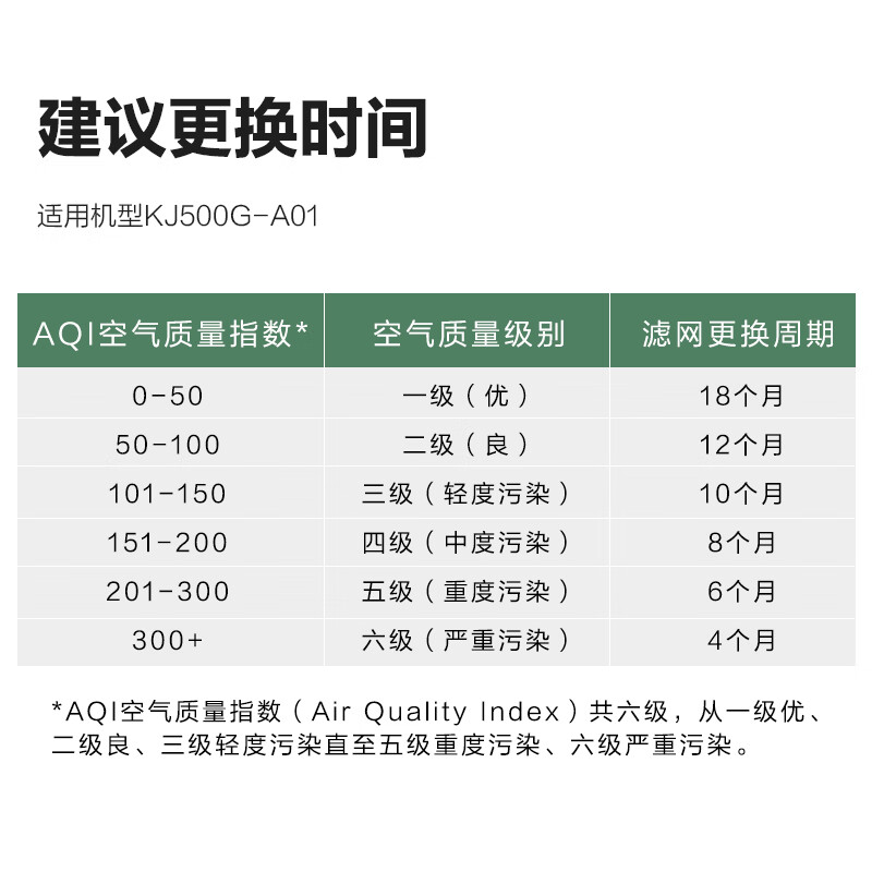 格力（GREE）空气净化器 原装滤网复合滤芯 家用除甲醛除雾霾PM2.5 配KJ500G-A01