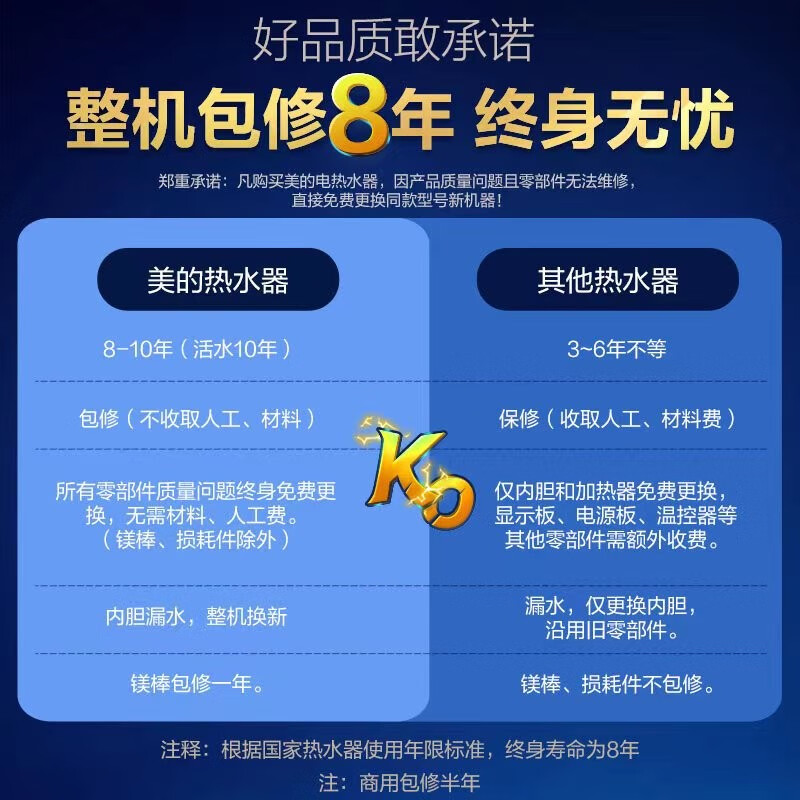 美的（Midea）60升電熱水器 終生免換鎂棒持久更耐用 安全零電洗一級節(jié)能 智能家電APP控制F6032-JA5(HE)