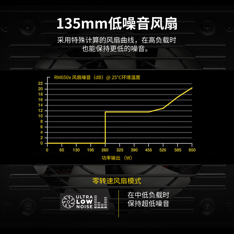 美商海盗船RMX650 2018款怎么样？质量好吗？