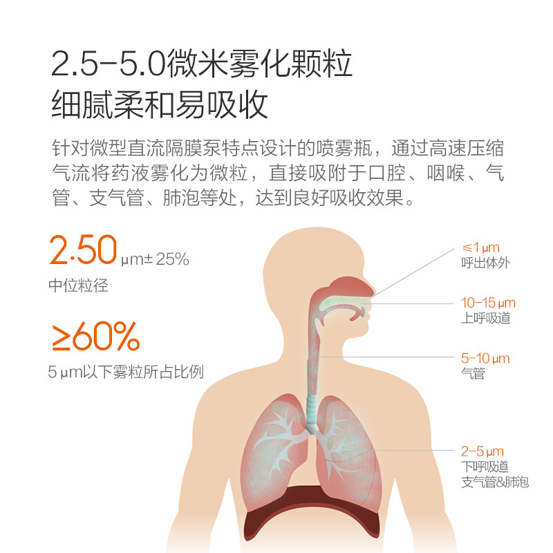 小米（MI）生态链九安iHealth雾化器雾化机儿童家用雾化器药液雾化面罩 压缩式