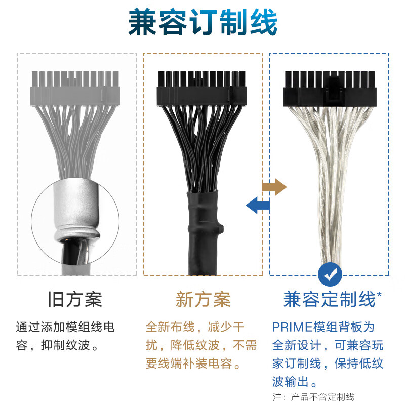 海韵(SEASONIC)旗舰金PRIME GX750 750W电源 80PLUS金牌全模/十二年质保/全日系电容/第3代温控风扇启停