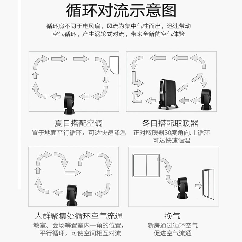 澳柯玛(AUCMA)空气循环扇/台式小风扇落地扇电扇/家用电风扇/3米电源线款 KYT-15R910(Y)