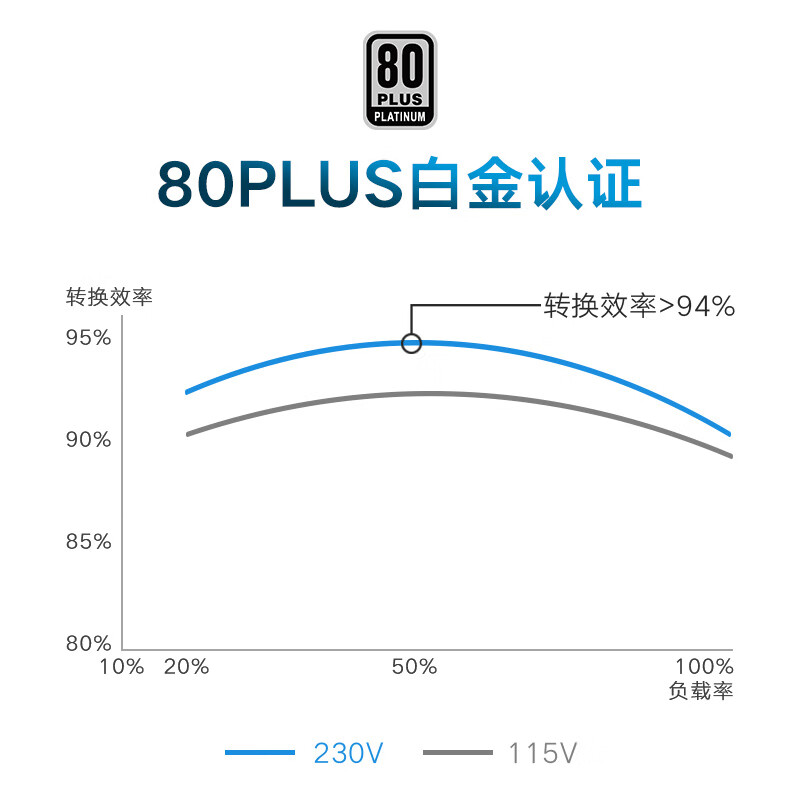 SEASONICPRIME PX-850怎么样？上档次吗？