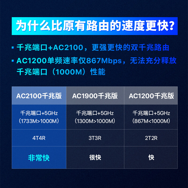  良心评测点评西伯利亚mg1pro和mg2pro有什么区别呢？哪个好？老司机透漏哪个好？区别大吗？