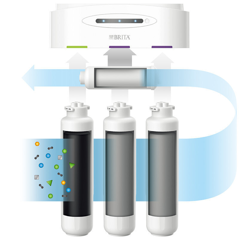 深度曝光碧然德Mypure R8xa0双RO反渗透净水器 1000加仑质量如何？解析怎么样呢？真相评测揭秘怎么样？质量好吗？