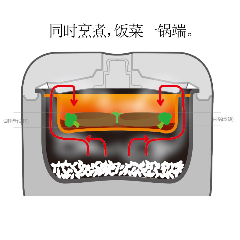 虎牌a10c和b10c哪个好？区别有没有？