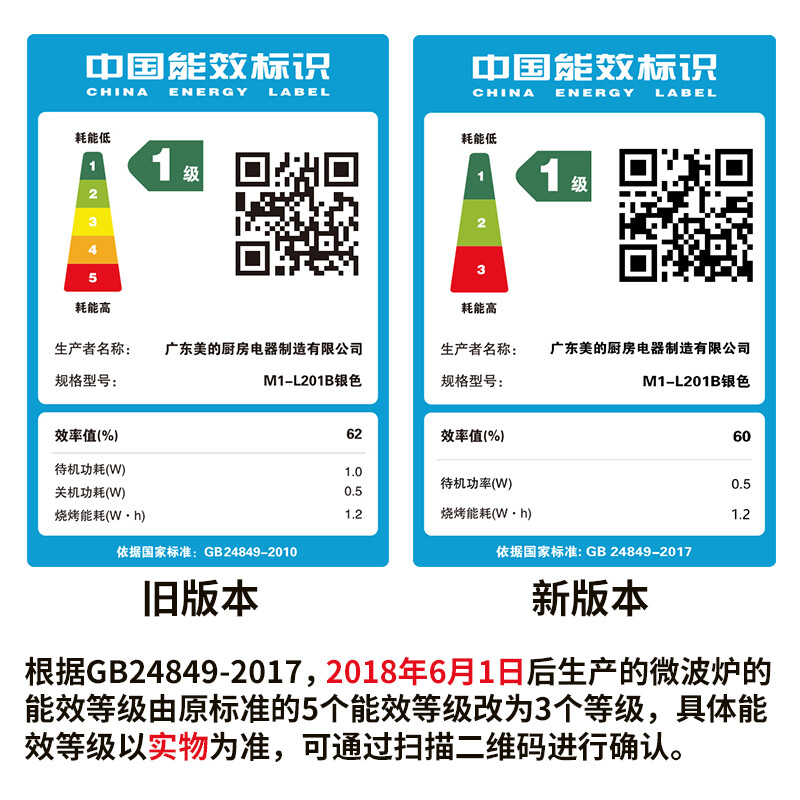 美的（Midea）變頻家用微波爐 微波爐烤箱一體機 光波燒烤爐 智能解凍 殺菌平板易清潔 一機多用20升M1-L201B