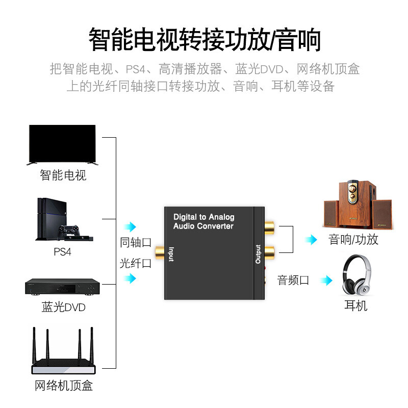 SKW 电视转接音响功放转换器 同轴光纤转红白莲花音频+3.5mm耳机接口 配音频线 D-A2