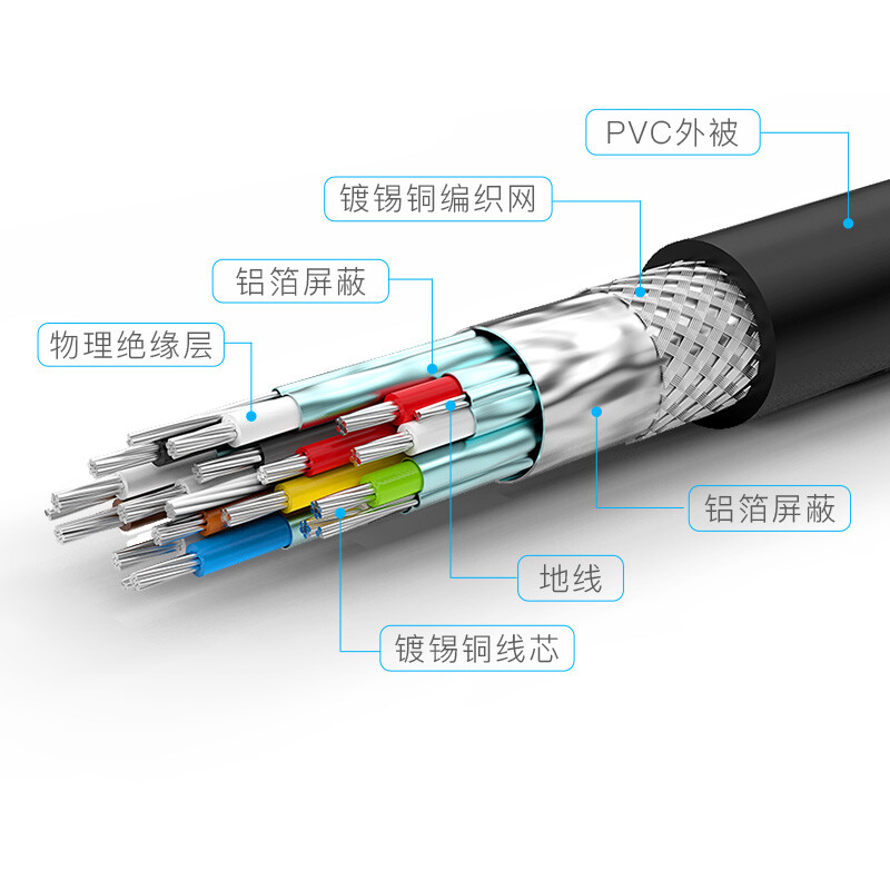 秋叶原(CHOSEAL)HDMI线 4k数字高清线 3D视频线 电脑机顶盒连接电视投影仪显示器连接线15米 DH550AT15