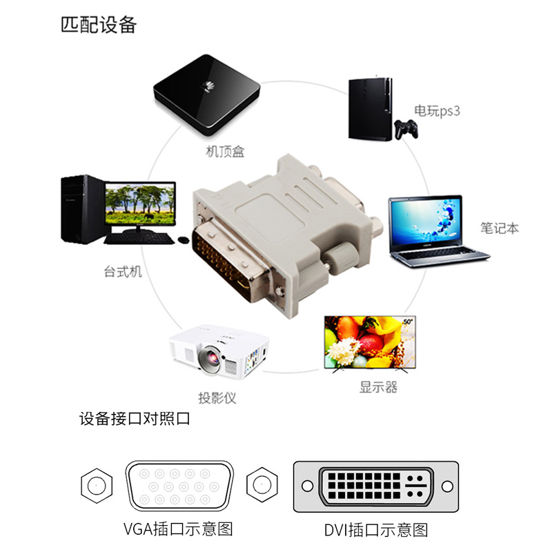 晶华（JH）DVI（24+5）公转VGA母转接头 笔记本电脑主机显卡连接显示器电视投影仪高清画质转换线 白色 S116