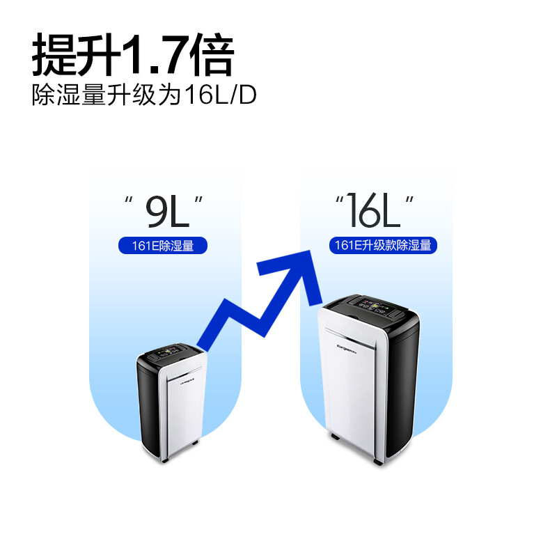 歐井（Eurgeen）除濕機(jī)/抽濕機(jī) 除濕量16升/天 適用面積5-35平方米 噪音40分貝 家用吸濕器 OJ-161E升級(jí)款