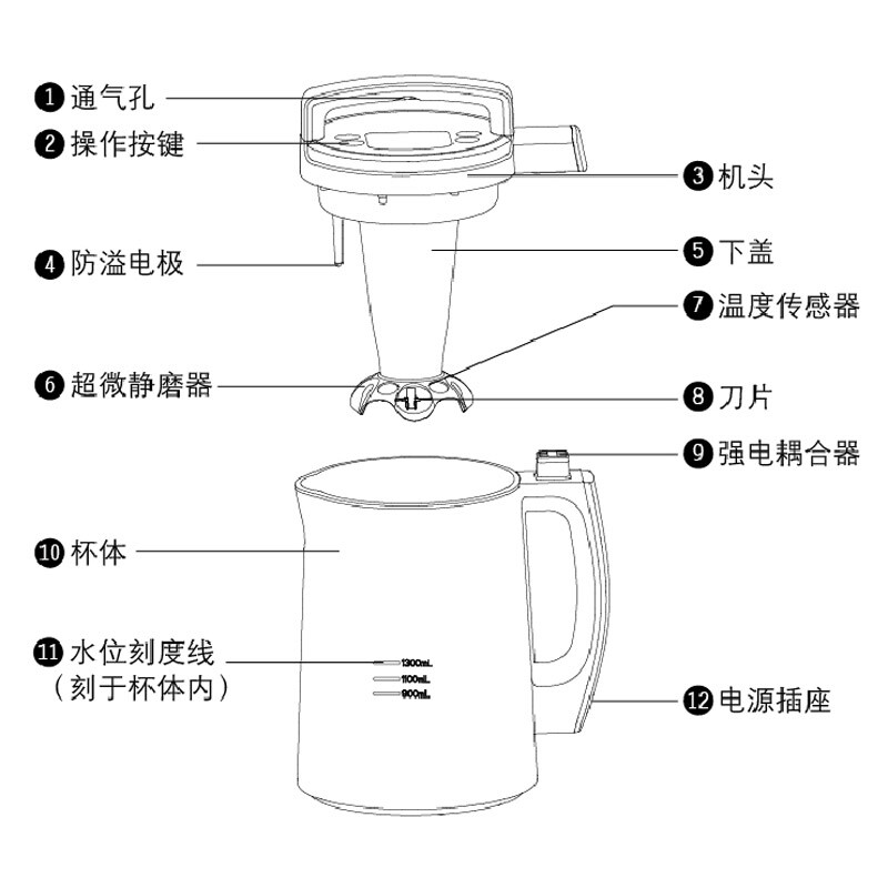 九阳豆浆机破壁家用免过滤多功能米糊机全自动智能预约2-4人用豆浆杯0.9-1.3升D79 白色