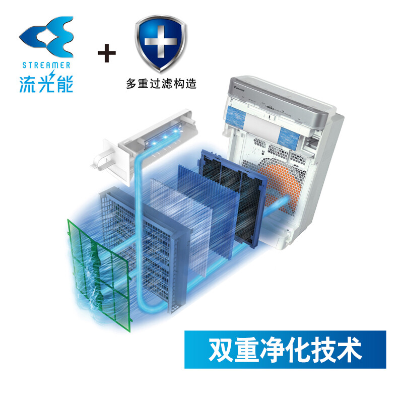 大金MCK57LMV2-N怎么样？使用评价好吗？