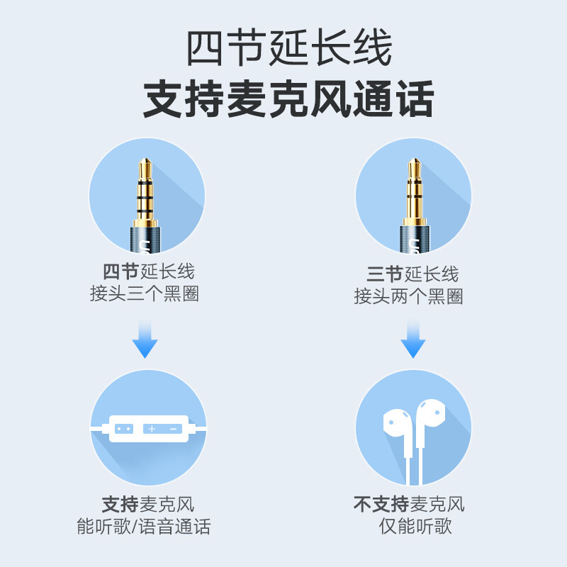 绿联（UGREEN）3.5mm音频延长线公对母耳机连接线带麦克风 立体声手机平板笔记本电脑车载AUX音响加长线1米 