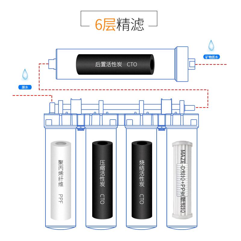 海爾（Haier）凈水器 家用凈水機(jī) 直飲機(jī) 304不銹鋼 6級(jí)過濾前置過濾器 HSDF-M6（G5）智能版凈水器