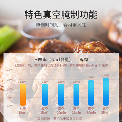 苏泊尔SF30HC48怎么样?评价好吗?