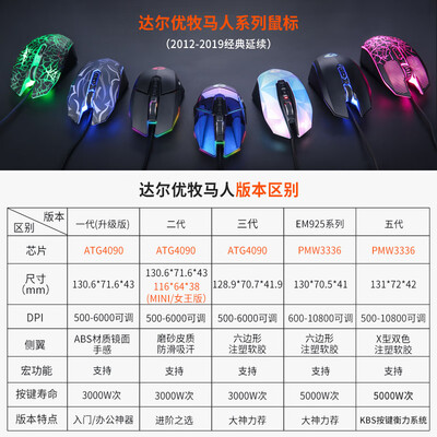 口碑评价达尔优牧马人em915怎么样？功能真的不好吗