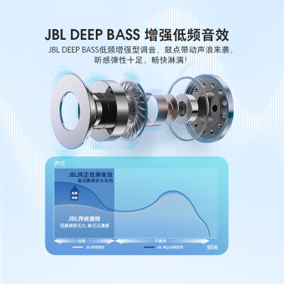 jblwaveflex和小精灵对比哪个好？区别大吗？